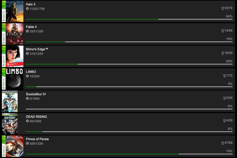 I never got 100%, but I damn well enjoyed the journey! Also, that Prince of Persia is an unappreciated gem.